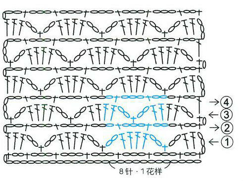 鉤針花樣之簡單花樣