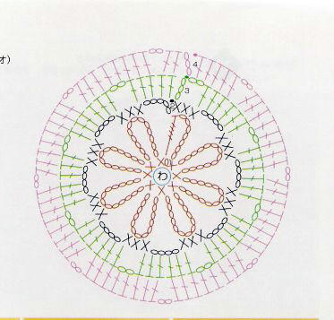 鉤針花樣之單元花