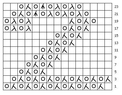 编织数字之棒针镂空0-9数字花样图案图解