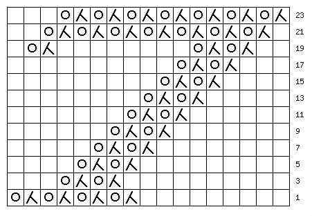 编织数字之棒针镂空0-9数字花样图案图解
