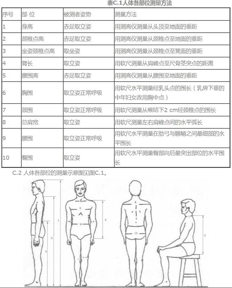 人体各部位的测量方法毛衣设计参考