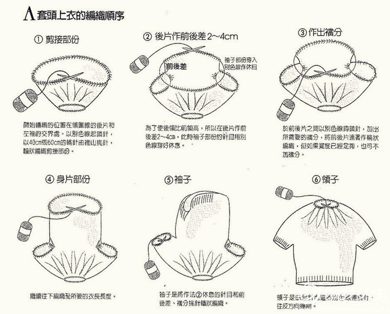泛亚电竞学会基本方法从上往下织毛衣再也不是难事了（附前后差说明）(图2)