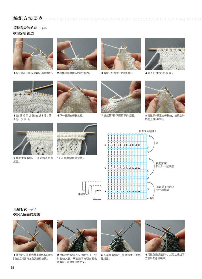 现在在就想穿的手编毛衣  日本编织大师SAICHIKA作品集