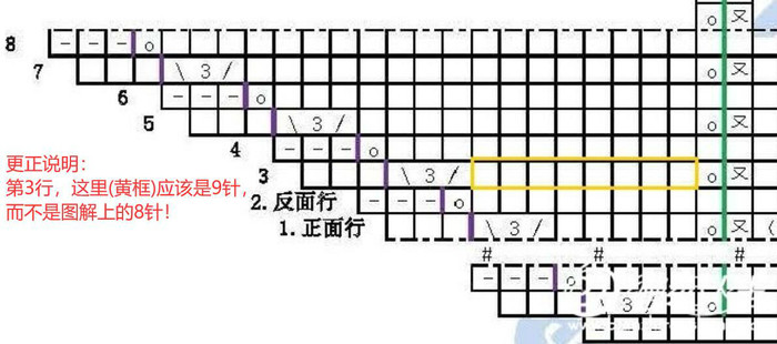 銀河 蕾絲鏤空花邊捆針花樣女士棒針月形披肩