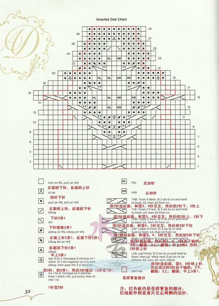 Gnarled Oak Cardigan致橡樹 女士棒針扭針花樣圓肩開衫