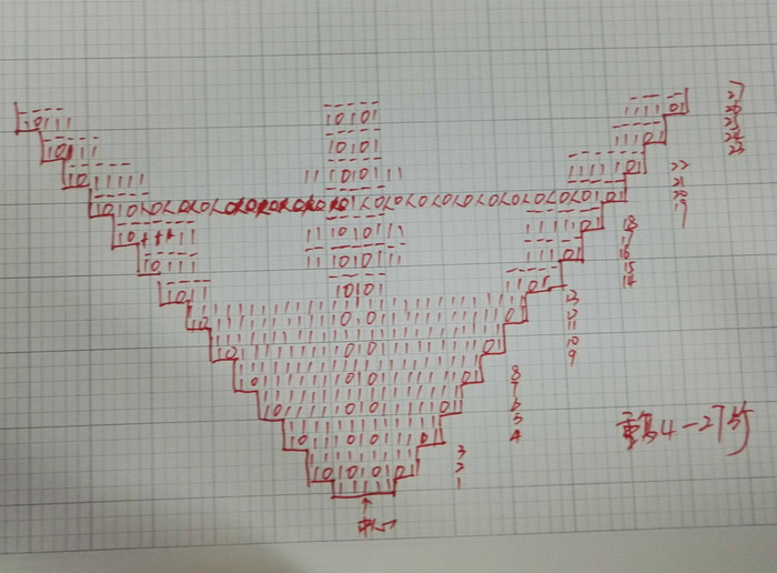 簡約優雅蔚藍棒針三角披肩