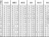 【轉(zhuǎn)載】毛衣尺寸對(duì)照（蘭心蕙質(zhì)）