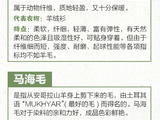轉：人民日報《常見冬季保暖衣料，你知道么？》