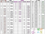 【轉載】毛線成份--棒針針號--鉤針針號