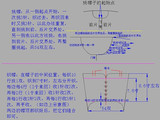 【轉載】大衣帽子的織法和挑法