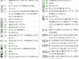 【引用】歐美式棒針符號(hào)