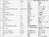 【轉載】外國棒針符號翻譯  以前收藏的中英日棒針對照表+補充