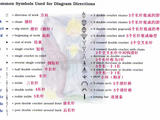 【引用】和angel_eye一起學看英文文字說明