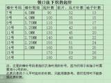 引用 [轉(zhuǎn)] 關(guān)于領(lǐng)口往下織的起針針數(shù)