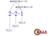 【轉(zhuǎn)載】斜肩收法數(shù)字說明