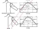 [轉(zhuǎn)載]袖子基本原理