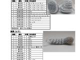[轉(zhuǎn)載]【柚子の翻譯】小麻瓜系列之小熊哈瑞寶