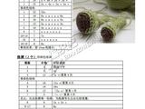 [轉(zhuǎn)載]【柚子の翻譯】小麻瓜系列之芥末兔