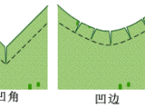 [轉(zhuǎn)載]新手入門-縫合邊的修剪