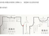 【轉(zhuǎn)載】領(lǐng)，掛肩，袖山收針方法