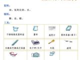 [轉(zhuǎn)載]DIY-炸魚后的廢油不要倒，加點(diǎn)東西大變身。