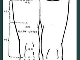 癌癥腫瘤穴位診斷法+百會穴實乃“百歲穴”