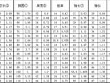 【轉載】不同年齡衣服尺寸表