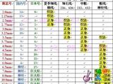 【轉(zhuǎn)載】常用棒針，鉤針尺寸規(guī)格對照表（國產(chǎn)，進(jìn)口毛衣工具）