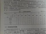 [轉載]【哚?收集】29款中大童少女裝裁剪圖及各類數據表