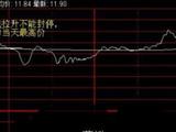 分時直線拉升，一旦滯漲，在勾頭的瞬間，就是當(dāng)天的最高價！ T +0賣點