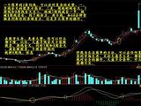 【月K線】月線金叉的股票才能買?。?月均線上穿8月均線