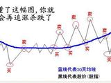 【轉(zhuǎn)載】中國最牛股神總結(jié)的炒股語錄