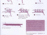 【轉(zhuǎn)載】平針編織的起頭收尾