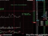[轉(zhuǎn)載]主力出貨之大單壓盤、搶籌出貨法