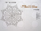 【轉載】那些花兒