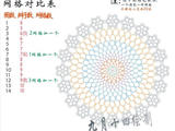 【轉載】九月十四老師制作【梅花三弄】圖解