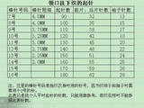 【轉(zhuǎn)載】從上往下織的毛衣03