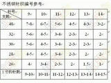 【轉(zhuǎn)載】線(xiàn)支數(shù)用針參照