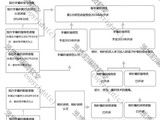 重要通知：新舊手編織課程的移動(dòng)表