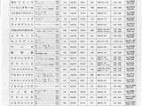 【轉(zhuǎn)載】RichMore vol 87 --- 鉤編夏裝 （2）