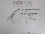 [轉載]童裝一片式衣袖原型裁剪圖