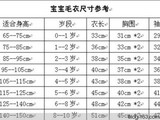【轉載】兒童尺寸表