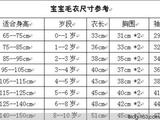 【轉(zhuǎn)載】?jī)和叽绫?></a>                    </div>
        <div   id=