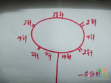 【轉(zhuǎn)載】教你從上往下織開衫（視頻）