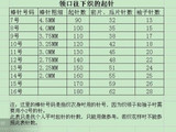 【轉載】從上往下織的毛衣03