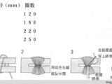 毛線絨球+心形枕芯+織包帶的制作方法