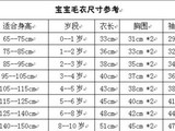 【轉(zhuǎn)載】【毛衣編織】兒童毛衣編織的大小尺寸