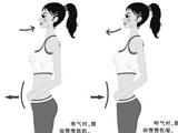 腹式呼吸法+5個(gè)穴位補(bǔ)血效果最好+頑癬+胃炎、胃潰瘍