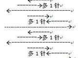 【轉載】馬仙衣