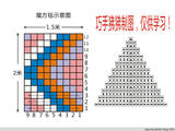 【轉(zhuǎn)載】魔方毯教程